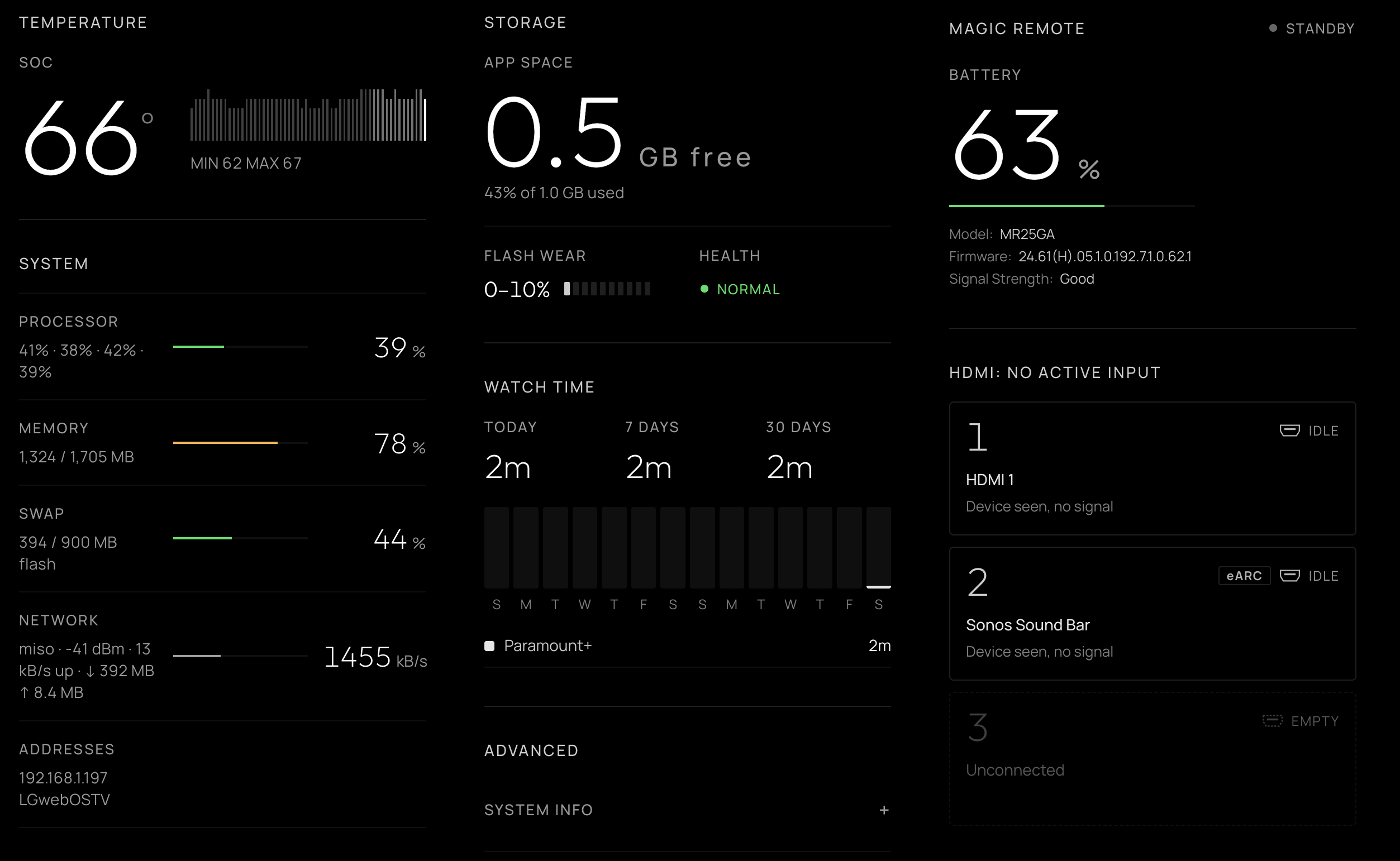 The Glasshouse dashboard served from the TV, showing CPU, memory and swap, flash wear at normal, watch time, the remote battery, and the Sonos sound bar on HDMI 2.